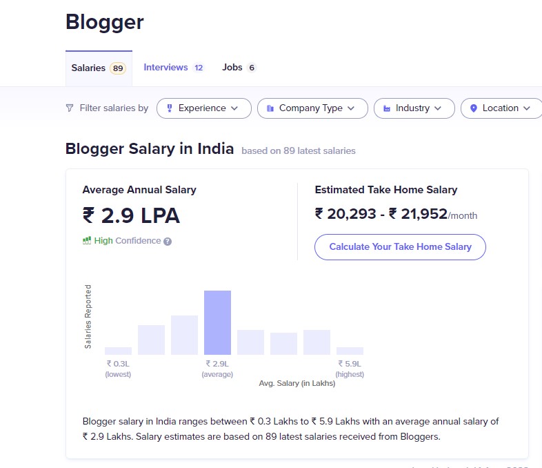 भारत में ब्लॉगर कितना कमाते हैं?