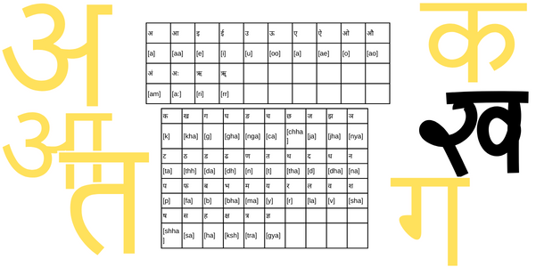 Hindi Alphabet chart