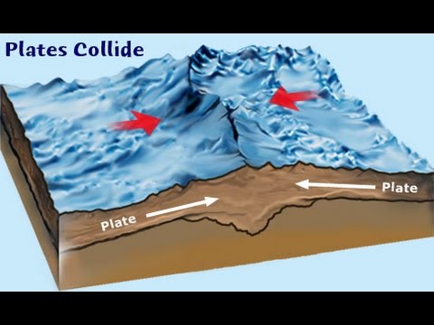 Tectonic Plates Collision