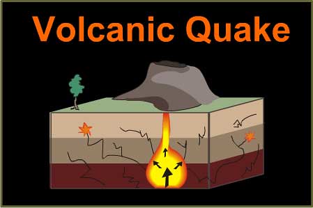 Volcanic Activities earthquake - भूकंप: Bhukamp Kaise Aata Hai?